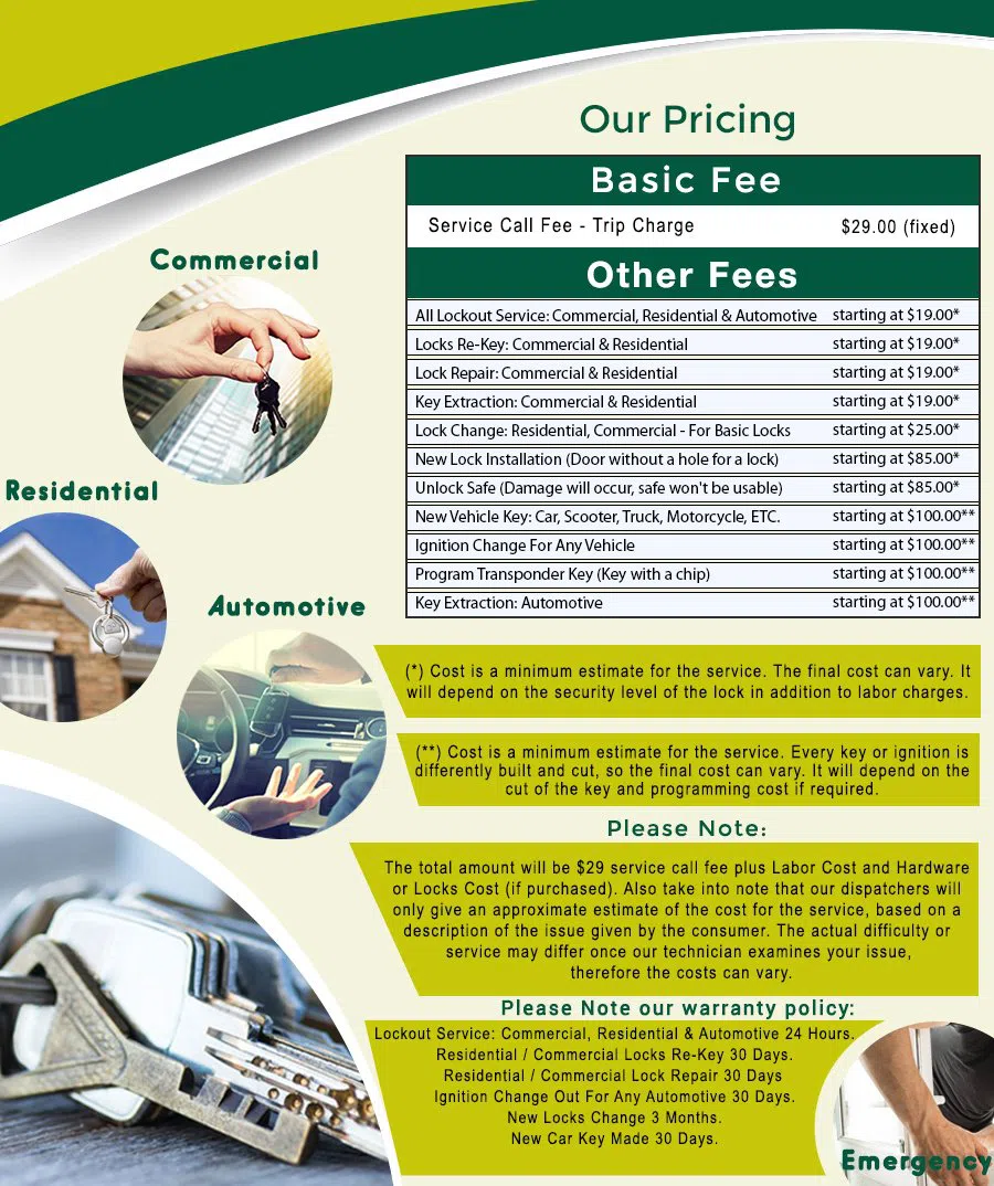 Atlas District DC Locksmith Store, Atlas District, DC 202-930-0563